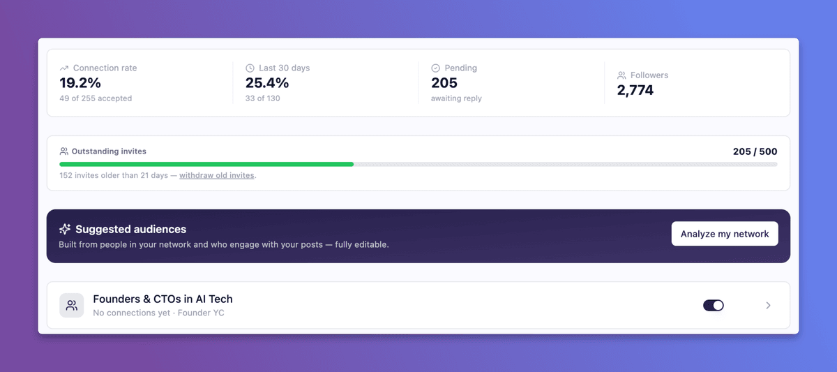 Safe outreach network showing prospect connections and activity tracking